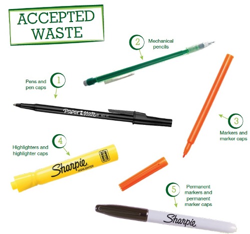 Writing Instrument Brigade accepted waste