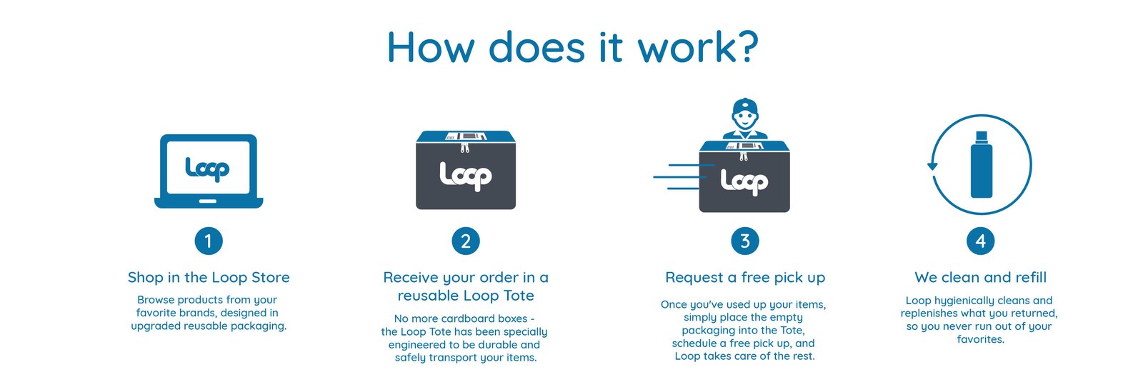 Loop By TerraCycle RecycleNation