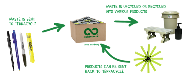 TerraCycle Writing Instrument Brigade