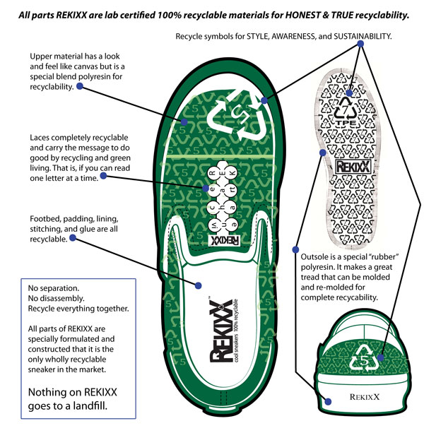 ReKixx-infographic.jpg