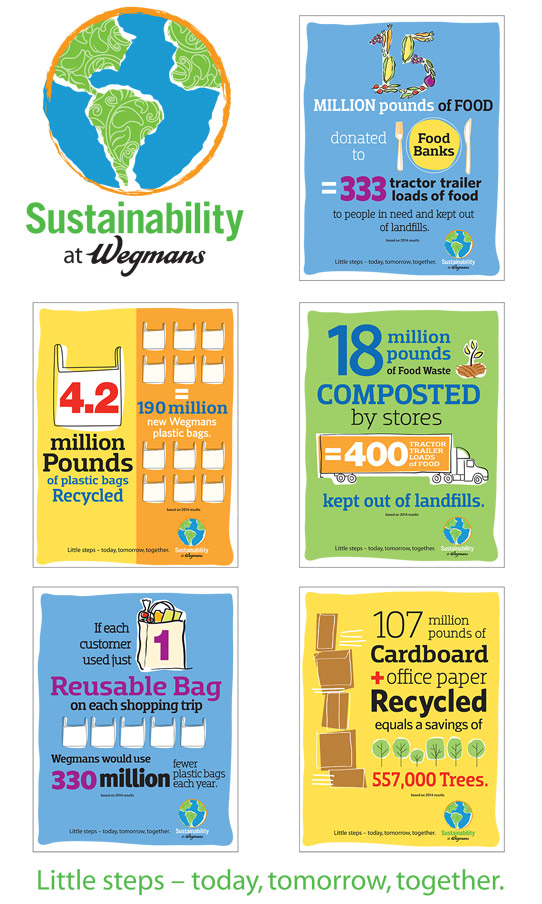 Wegmans bag 2024 recycling